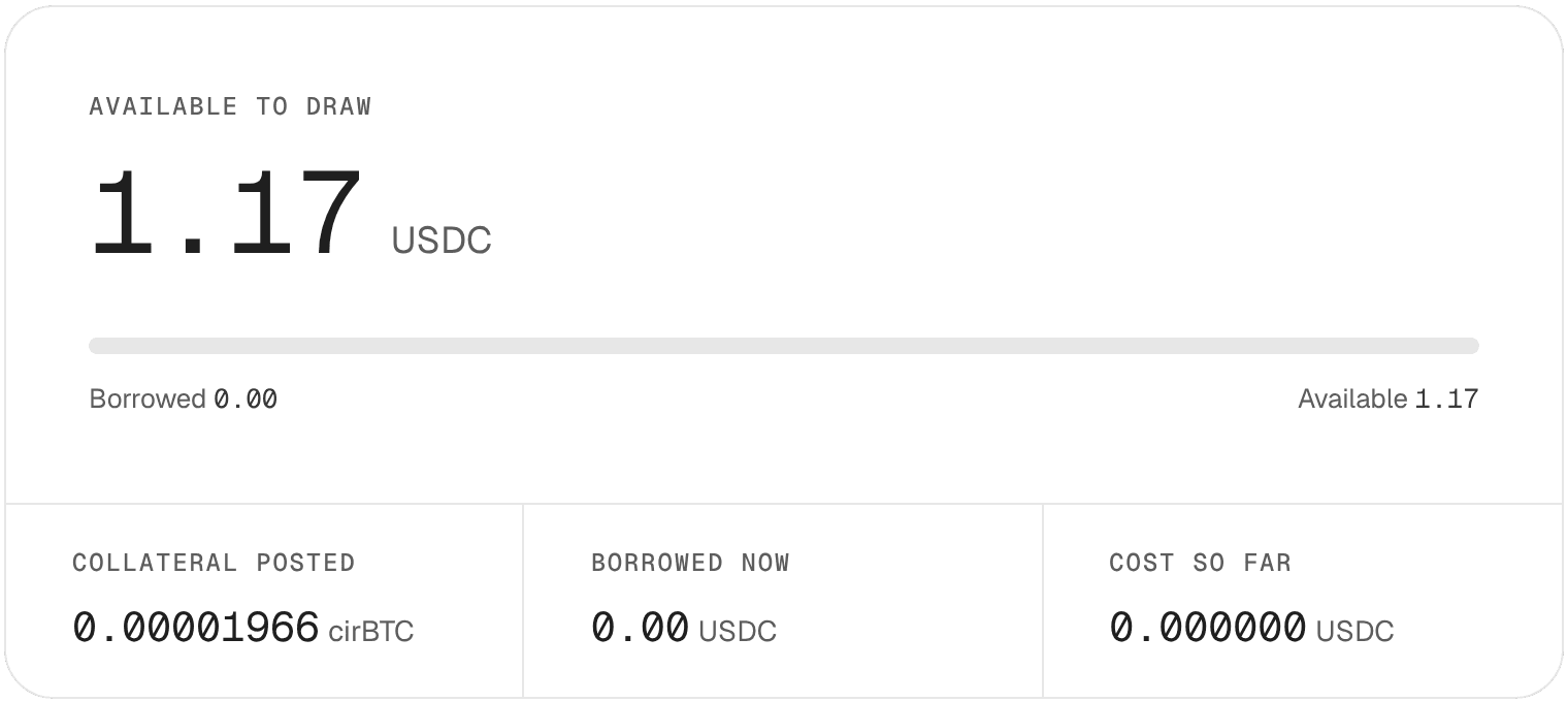 The demo desk on Arc mainnet: USDC available to draw, cirBTC collateral posted, borrowed now and cost so far.